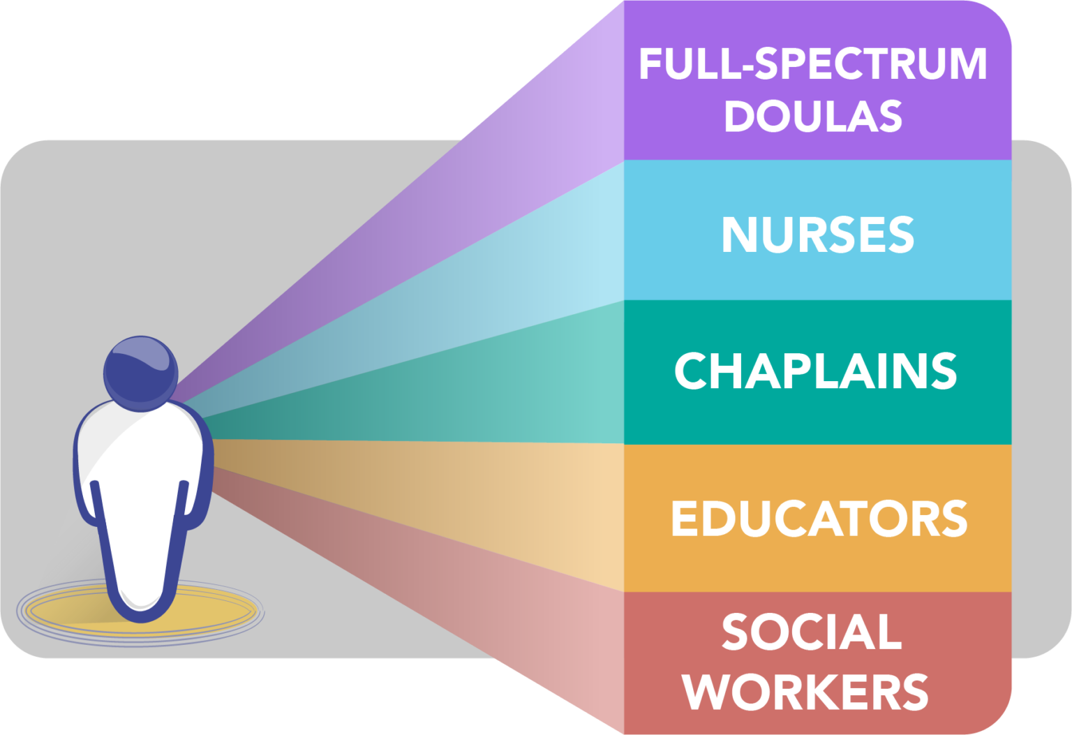 The launch of the inelda doula approach